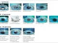 Ilustracje pokazują metody korekcji wzroku laserem: PRK, LASIK, SMILE. Nie ma tu informacji o laserze na kręgosłup lędźwiowy przeciwwskazania.